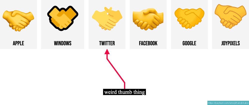 Handshake) Emoji 📖 Emoji Meaning