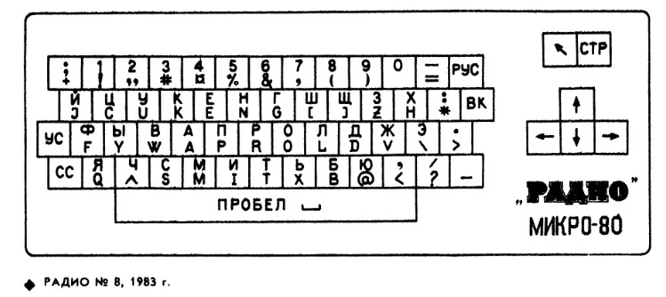 Трафареты для клавиатуры