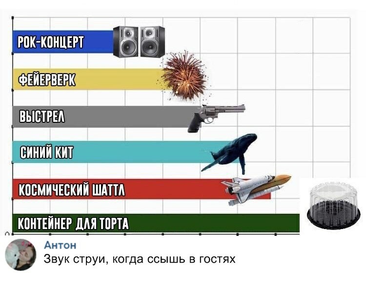 Звуки из мемов скачать бесплатно на Zvukogram