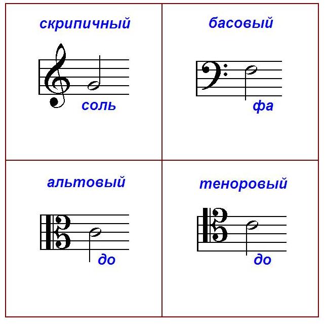 1 шт. Скрипичный ключ с цветочным