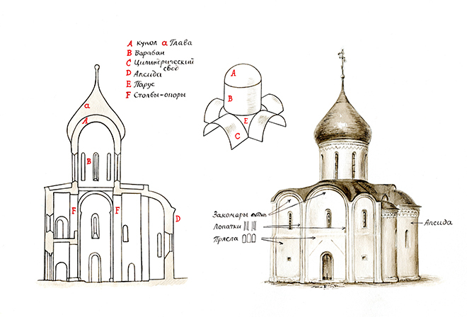 1.3 Богоявленский собор в 1920