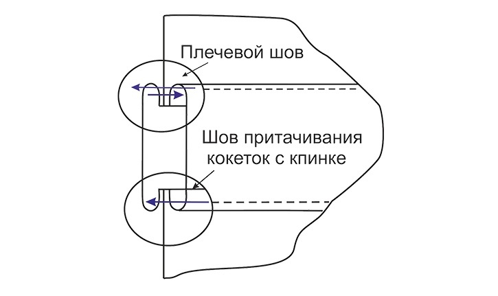 Конспект занятия по рисованию «Моя