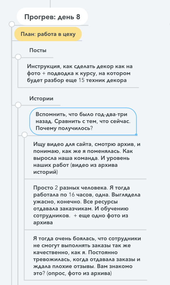 Аппликация Праздничный хоровод в подготовительной группе