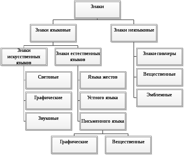 SEMTools для Excel