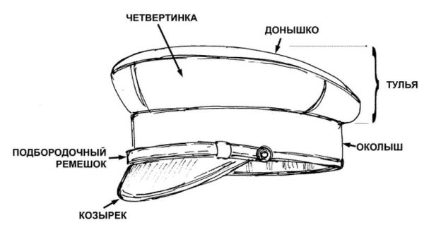 Узнаем как правильно нарисовать полицейского самостоятельно