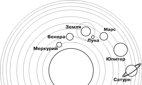 Более 6 100 работ на тему «планета