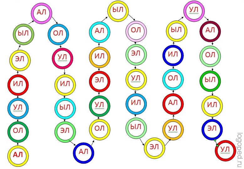 Раскраски слоговые