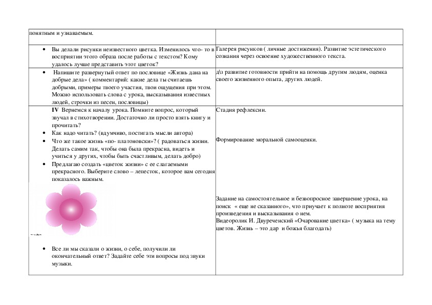 Модель урока по литературе по рассказу А.платонова