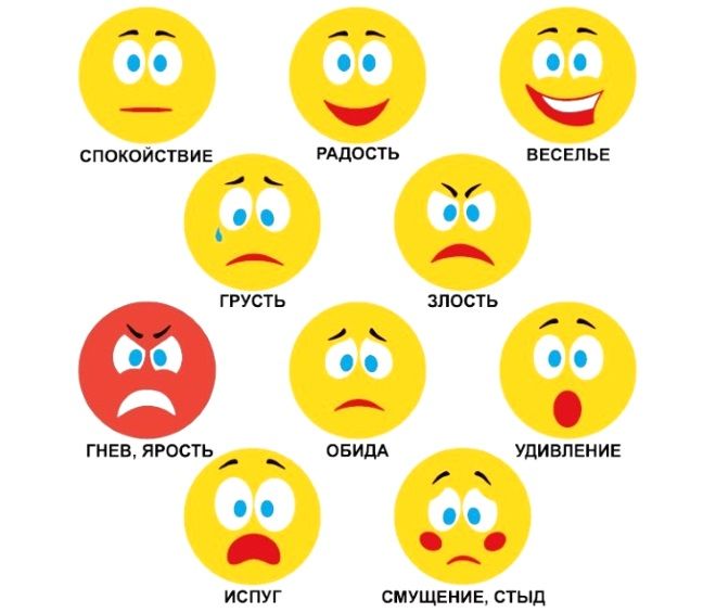 Эмоции – Бесплатные иконки: люди