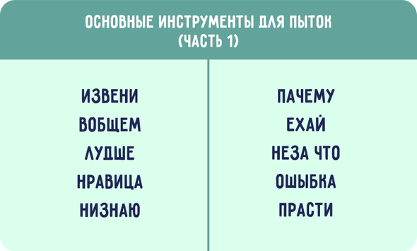 Все правила русского языка с 1 по 11 класс в таблицах и