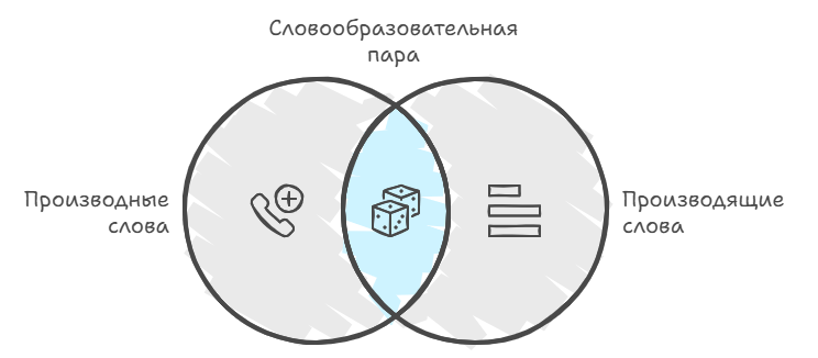 как нарисовать схему к слову котик