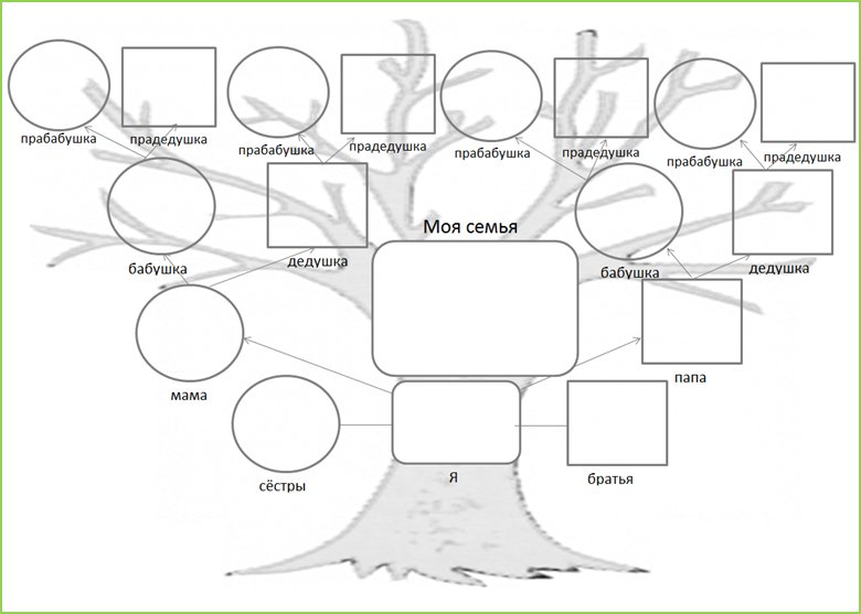 Моё семейное древо. Шаблоны