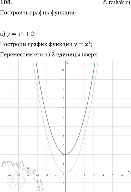 Трафарет парабола