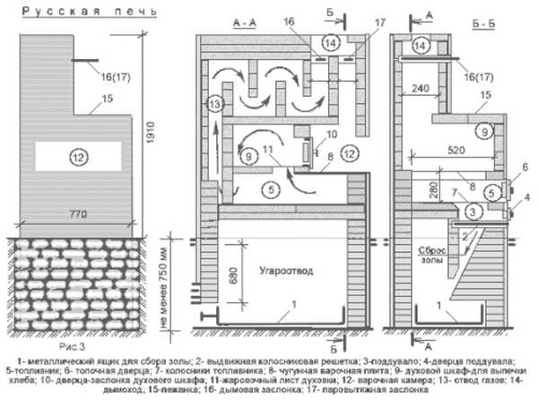 Русская печь с варочной плитой: порядовки и схемы, кладка