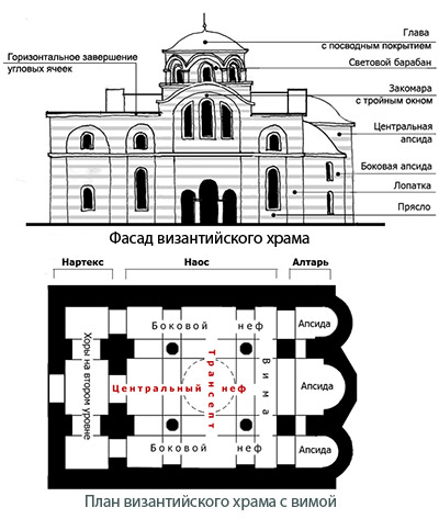 Архитектура и живопись Покровского собора