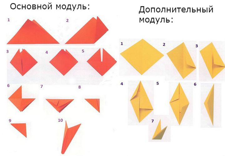 Развёртка бумажного куба.