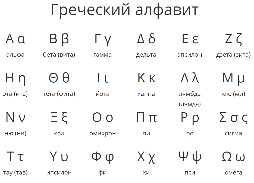 Шаблоны Письменные буквы русского алфавита