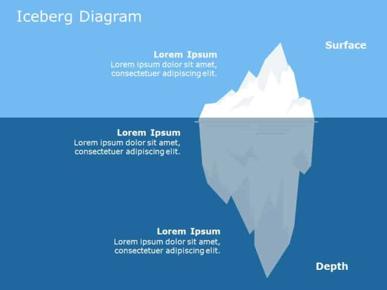 Eisbergdiagramm für Geschäftsdaten Flaches Powerpoint