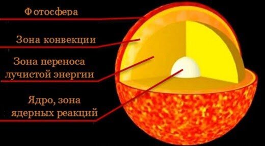 Интенсивное весеннее солнце больше всего угрожает маленьким