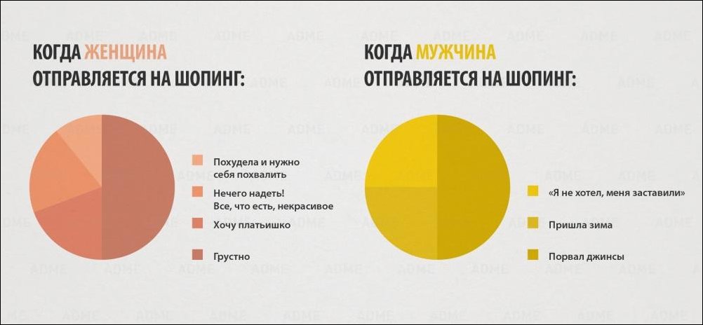 Что волнует ЖЕНЩИН! Смешные ситуации, пародии, юмор и ржачные