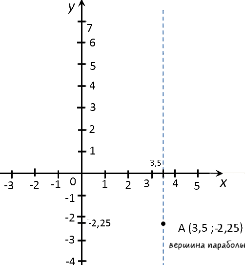 Ответы Mail: С помощью шаблона параболы y=x^2 постройте