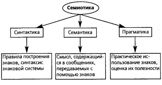 Стенд Дорожні знаки, знаки пріоритету