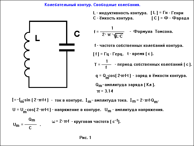 Добротность колебательного контура. Как