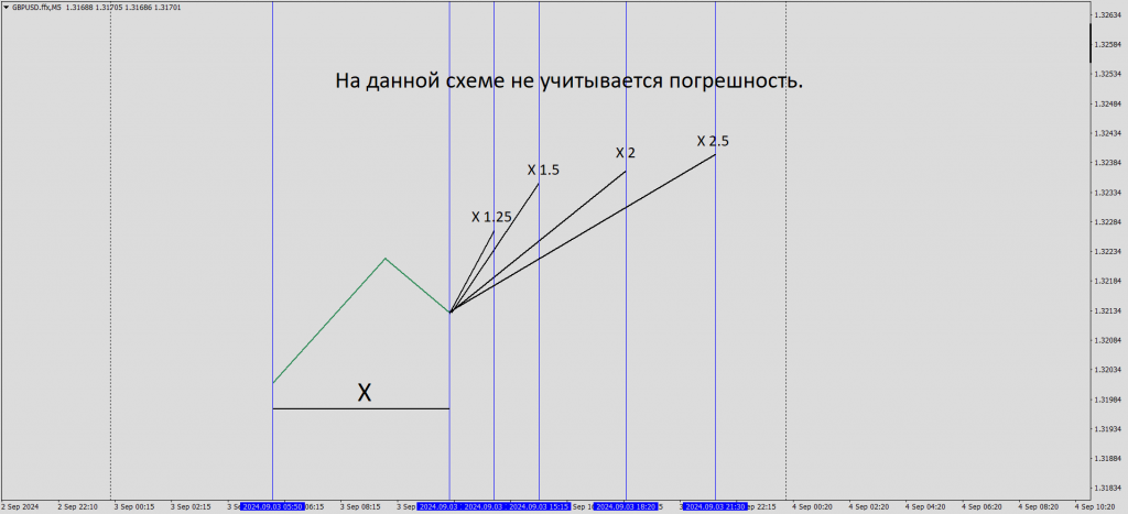 Глава 15. Часть вторая. 48 часов в