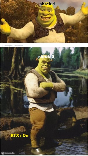 Daily Inspirational Shrek Meme