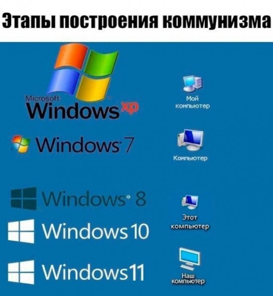 Сбой в Windows — смотри, что вызвало проблемы с Windows и