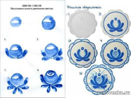 Гжель рисунок раскраска
