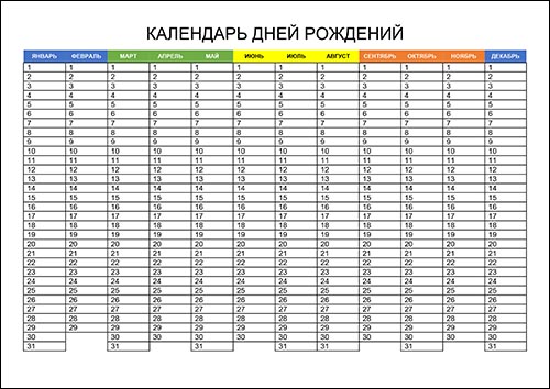 Пустые бланки резюме – шаблоны 2024 года