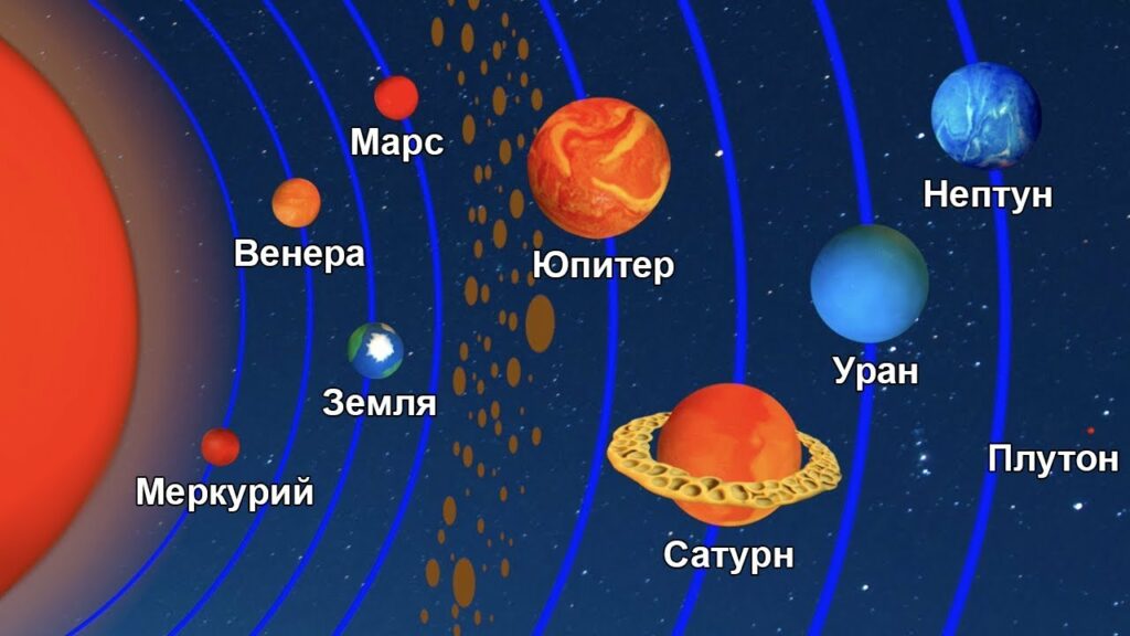 планеты солнечной системы | PPT