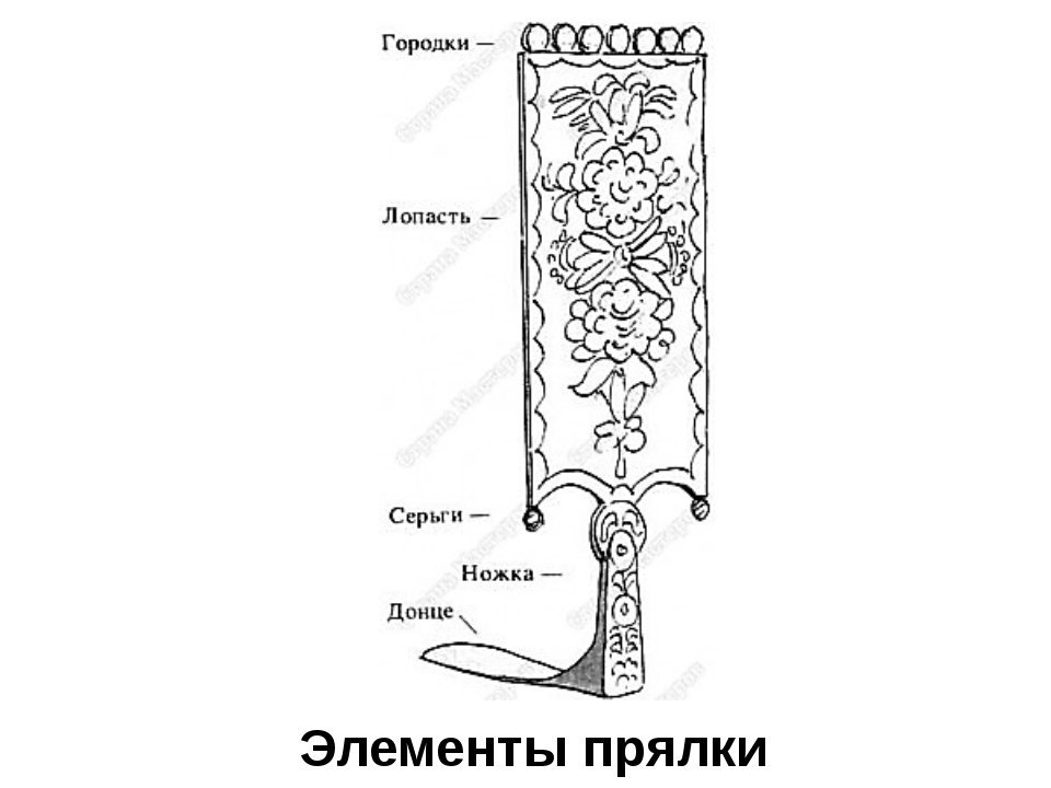 Купить картину Ван Гог