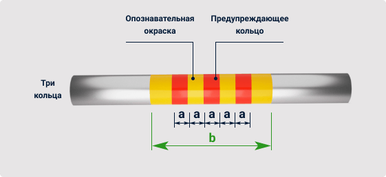 Кольца для кода стоматологических