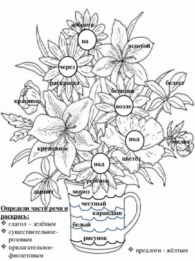 ГДЗ учебник по русскому языку 3 класс Канакина. Части речи