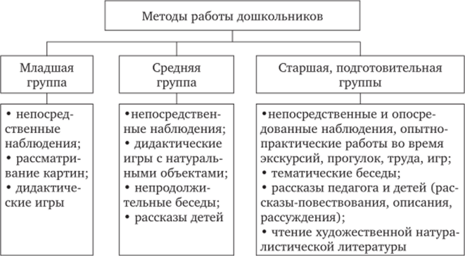 Оформление стенда для родителей в детском саду