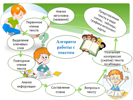 Веселая грамматика для детей 5