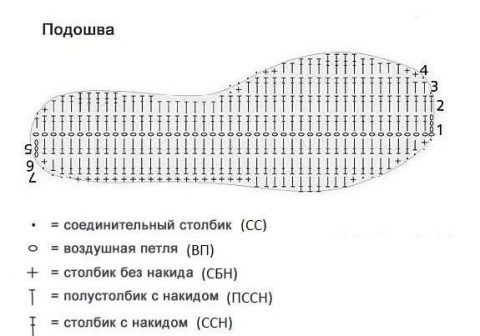 Трафареты стопы