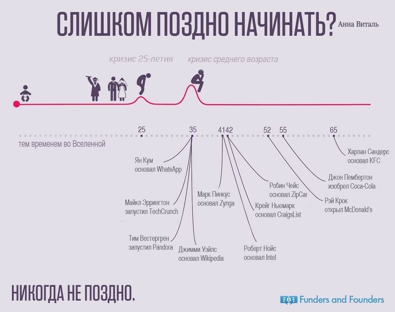 Смешные и остроумные цитаты в стильном дизайне — Canva