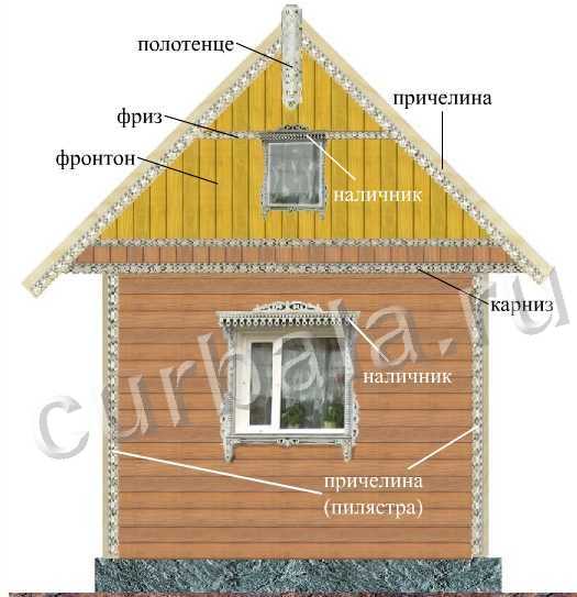 Резьба по дереву лобзиком: шаблоны и трафареты