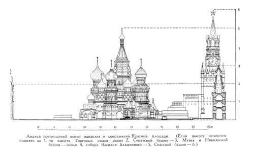 Путеводитель по Москве