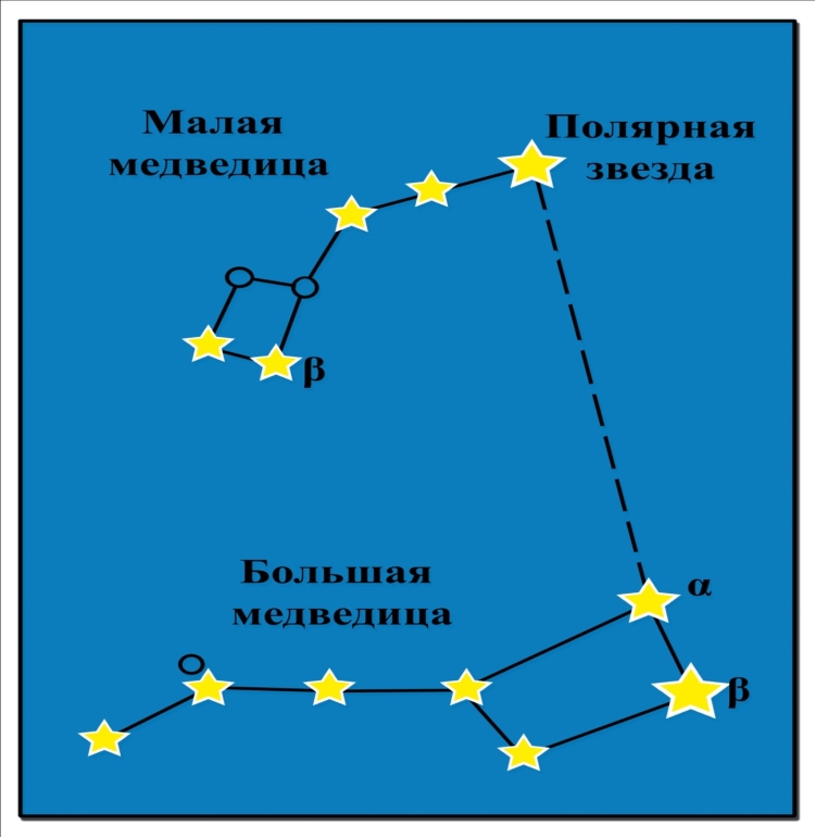 Как найти в небе шесть известных созвездий – астрономическая