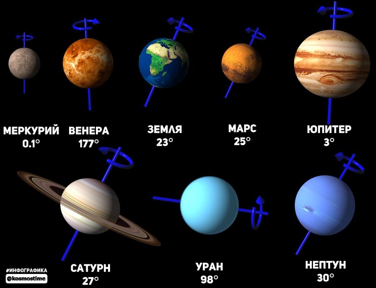 Карта Солнечной системы 