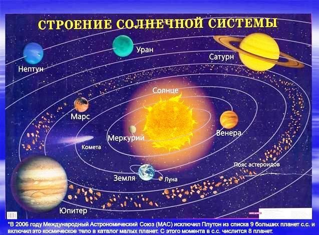 Нарисовать планеты для детей. Скачать и