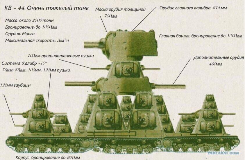 Раскраска Танк