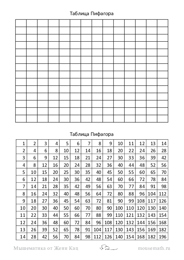 Жорданова нормальная форма / Хабр