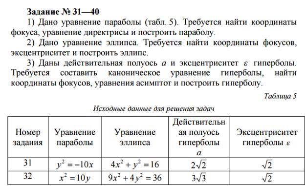 Гипербола: функция y=k/x, определение обратной