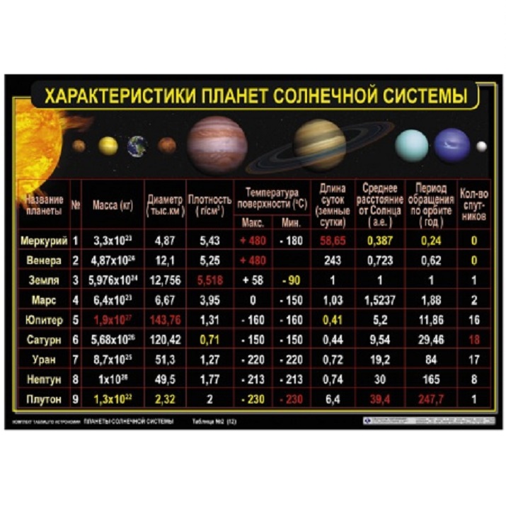 Открытия Солнечной системы: планеты и их особенности | Дети в