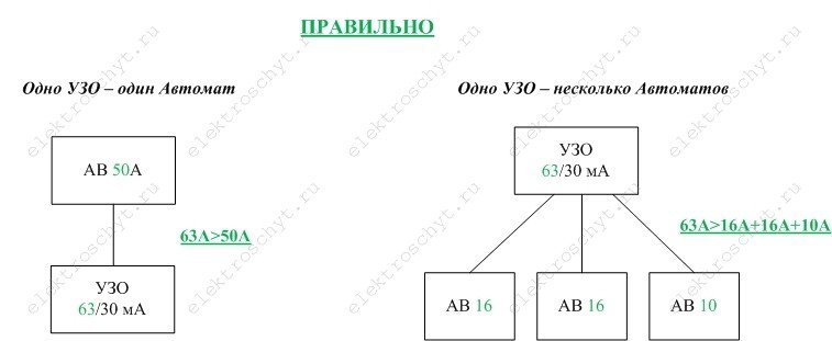 Рисунок Украшения 2 Класс Изо 